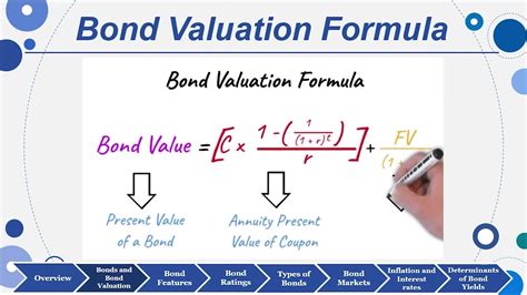Rates and valuations .